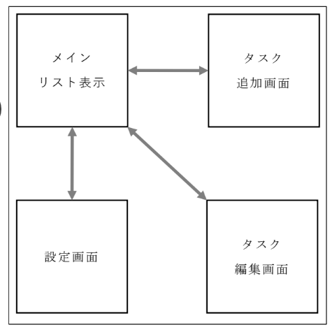 画面遷移の概要